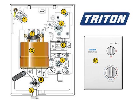 Triton Dominica (Dominica) spares breakdown diagram