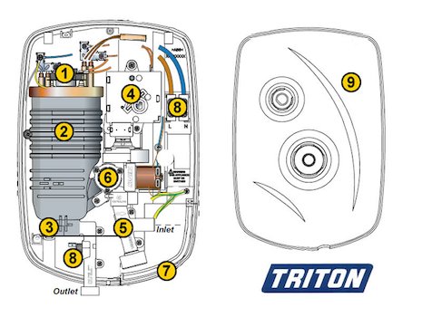 Triton Enlight (Enlight) spares breakdown diagram