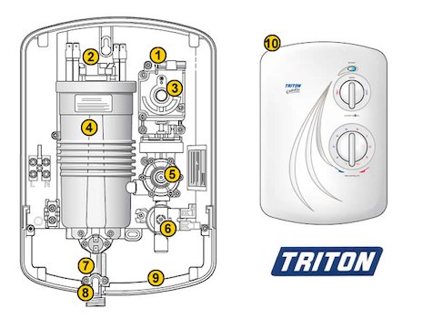 Triton Enrich (Enrich) spares breakdown diagram