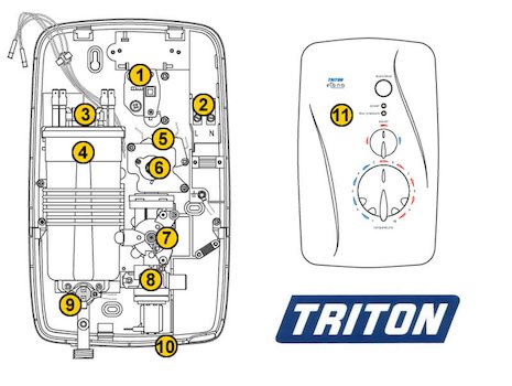 Triton Etana electric shower (Etana) spares breakdown diagram