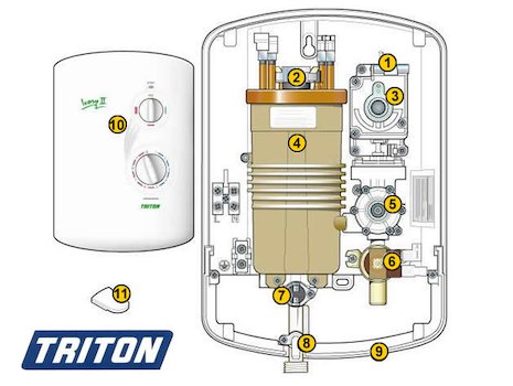 Triton Ivory 2 (Ivory 2) spares breakdown diagram