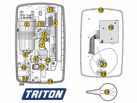 Triton Millenium Care (Millenium Care) spares breakdown diagram