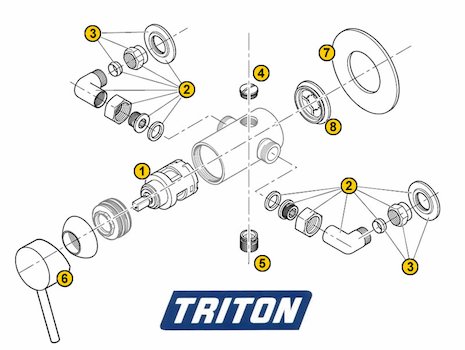 Triton Mortimer (Mortimer) spares breakdown diagram