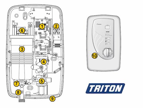 Triton Plasma (Plasma) spares breakdown diagram