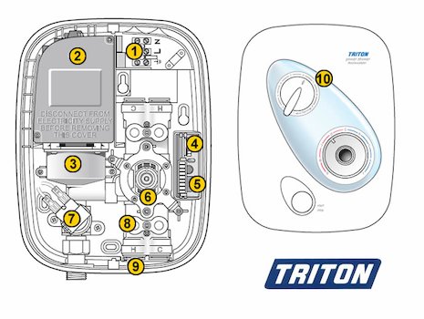 Triton Power Shower (New style) (Power Shower) spares breakdown diagram