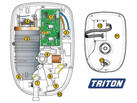 Triton Rapide 4 Plus (Rapide 4 Plus) spares breakdown diagram