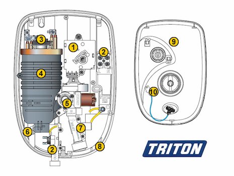 Triton Rapide R3 (Rapide R3) spares breakdown diagram