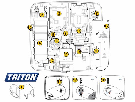 Triton Safeguard Care Pumped (Safeguard Care) spares breakdown diagram