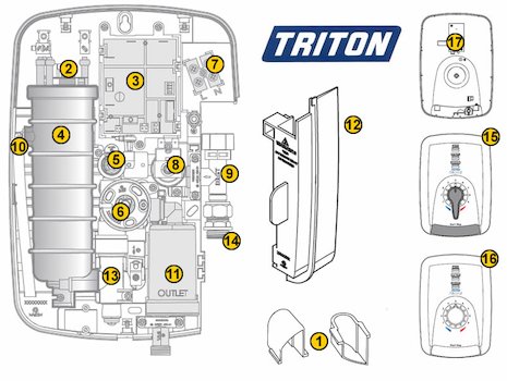 Triton Safeguard (Safeguard) spares breakdown diagram