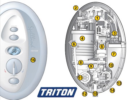 Triton Spellbind (Spellbind) spares breakdown diagram