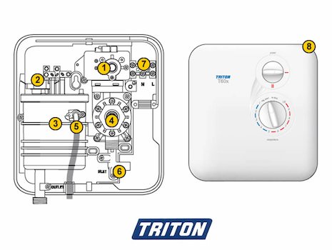 Triton T60x (T60x) spares breakdown diagram