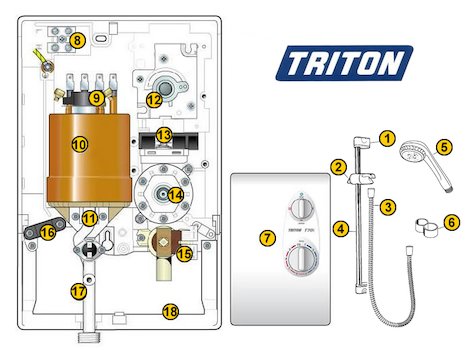 Triton T70i (T70i) spares breakdown diagram