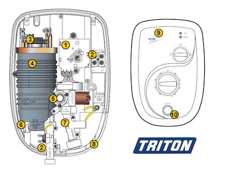 Triton Zante 2 (Zante 2) spares breakdown diagram