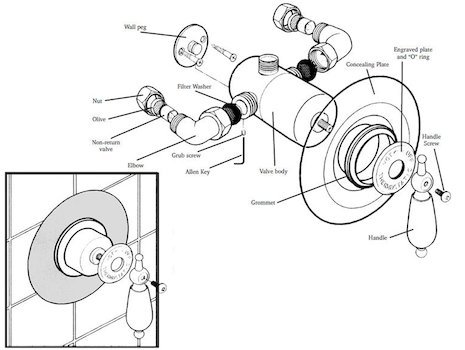 Ultra sequential thermostatic shower valve spares breakdown diagram
